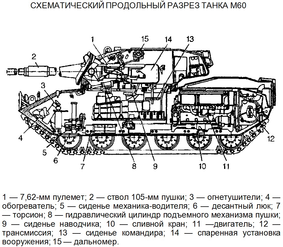 http://tank-tula.clan.su/kartinki_stateiy/M60/2.jpg